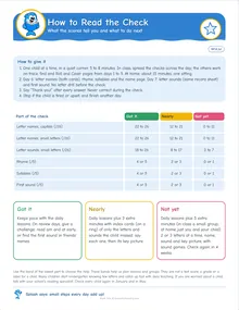 Day 7 sheet: How to Read the Check
