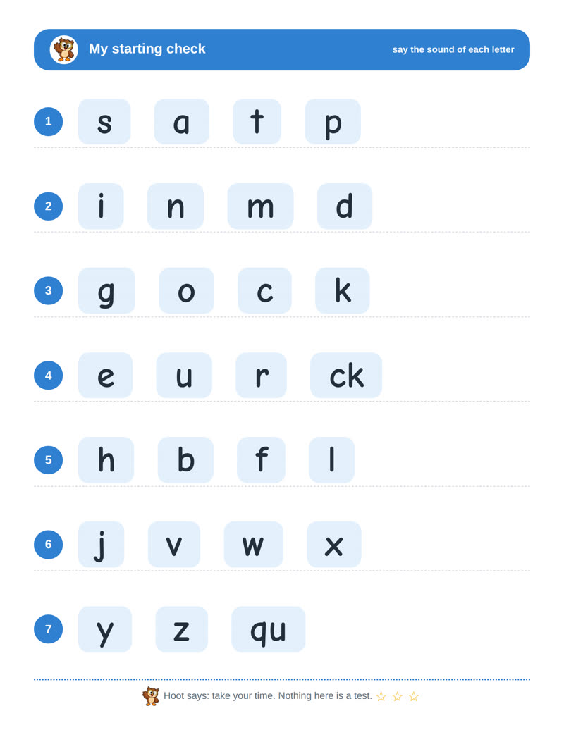 The starting check: the child’s page